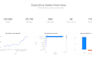 analyse your ecommerce sales data using python and power bi